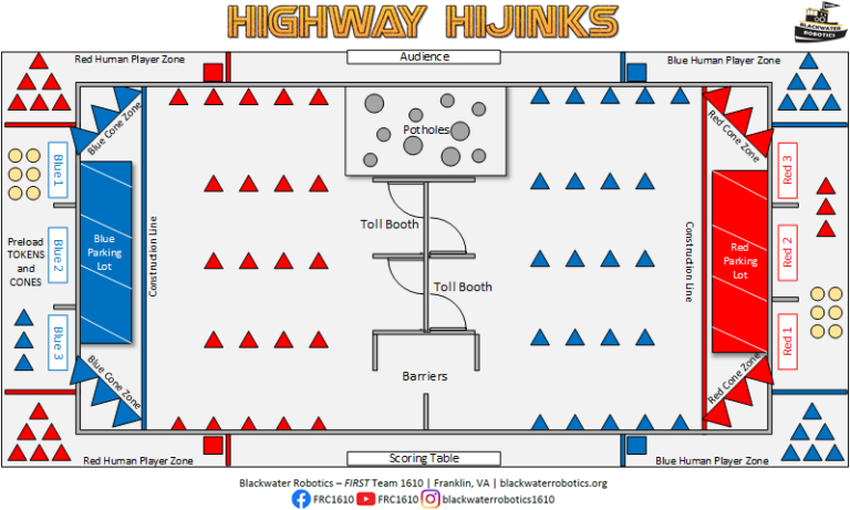 2021 Highway Hijinks Field Layout